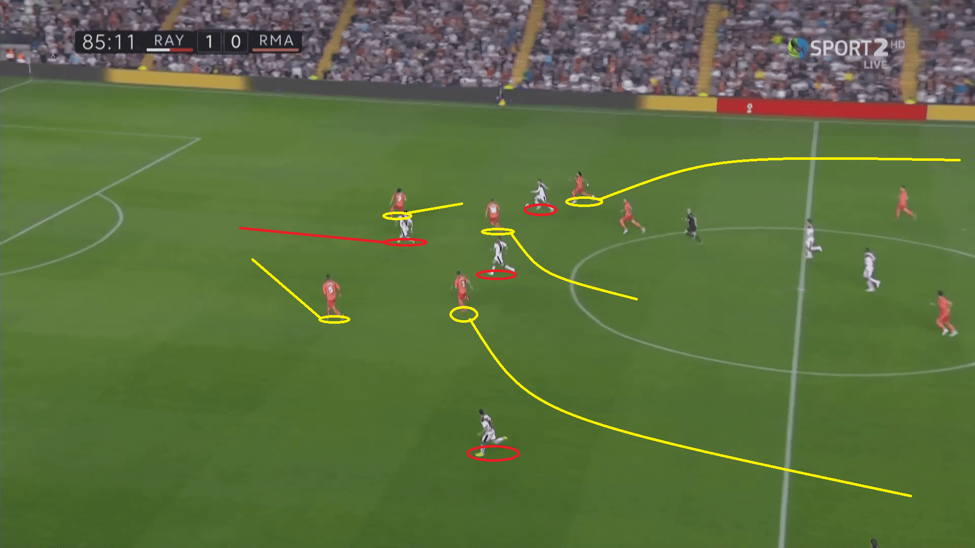 Tactical Analysis La Liga Rayo Vallecano Real Madrid