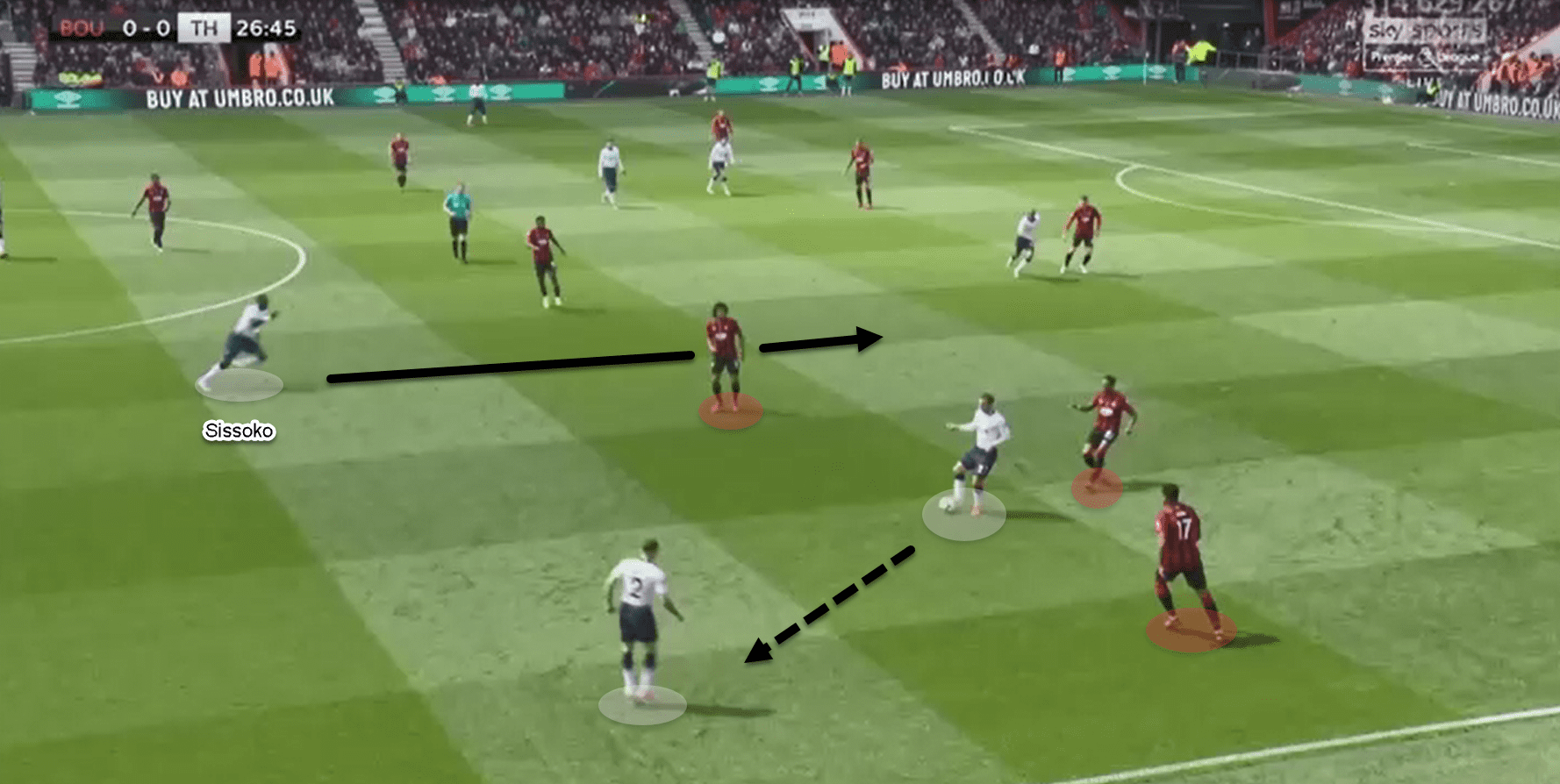 Champions League 2018/19 tactical analysis: Ajax Tottenham analysis statistics