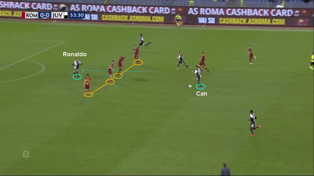 Serie A 2018/19: Roma Juventus tactical analysis