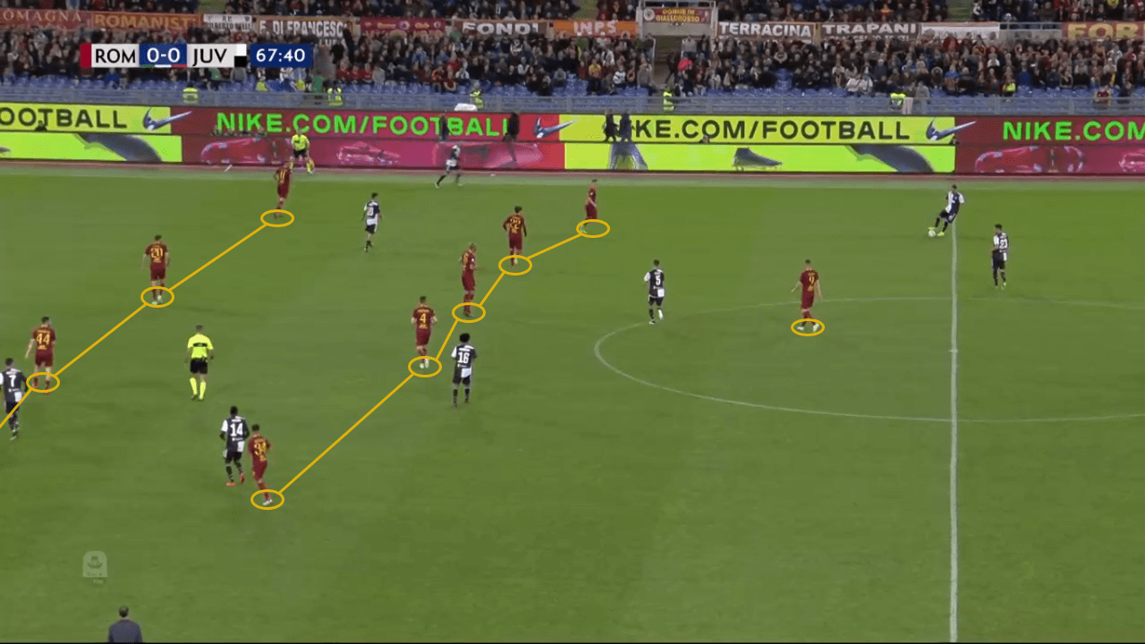 Serie A 2018/19: Roma Juventus tactical analysis