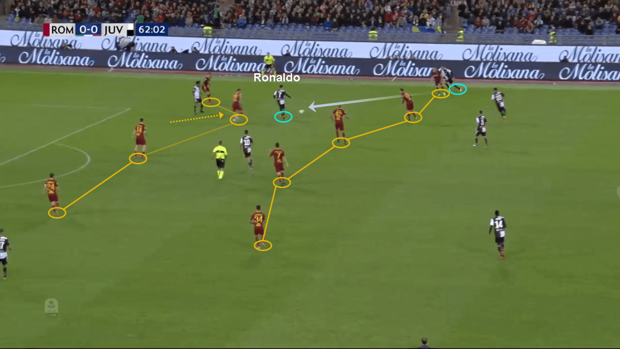 Serie A 2018/19: Roma Juventus tactical analysis