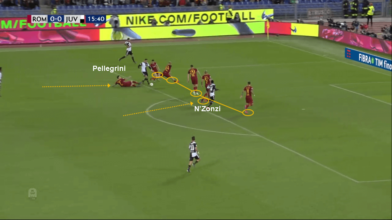 Serie A 2018/19: Roma Juventus tactical analysis