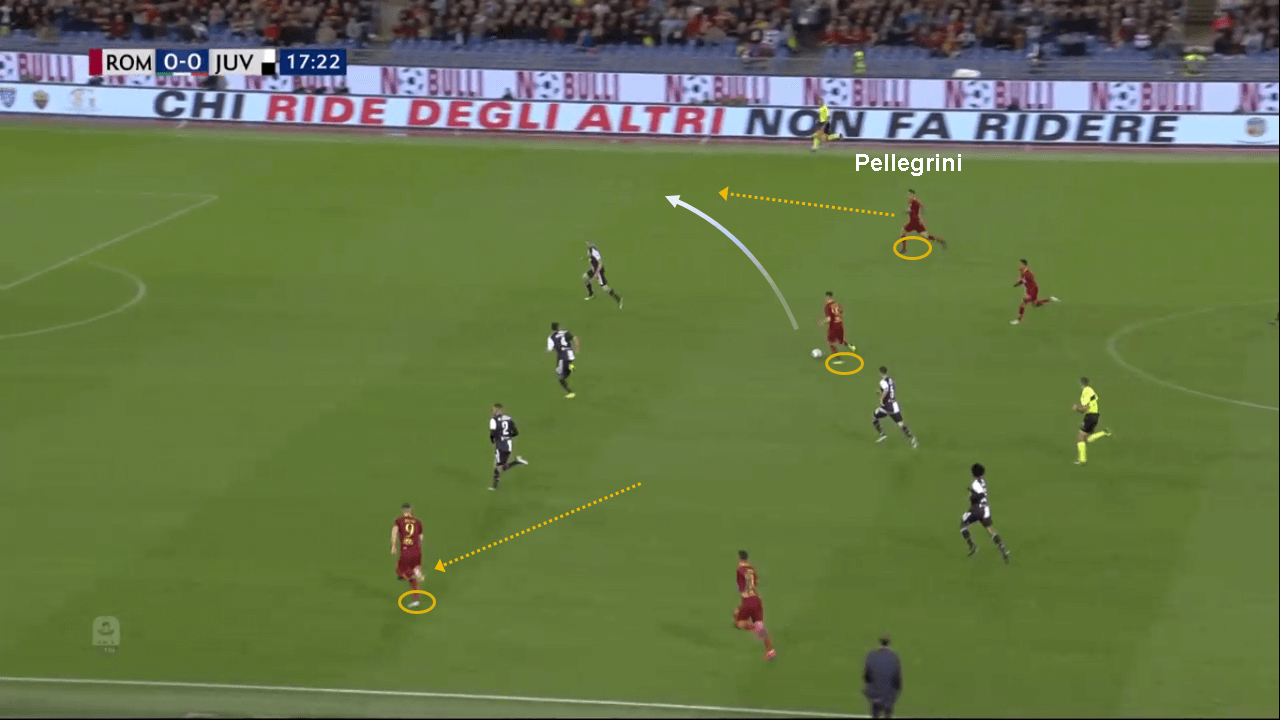 Serie A 2018/19: Roma Juventus tactical analysis