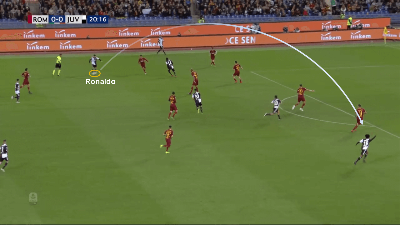 Serie A 2018/19: Roma Juventus tactical analysis