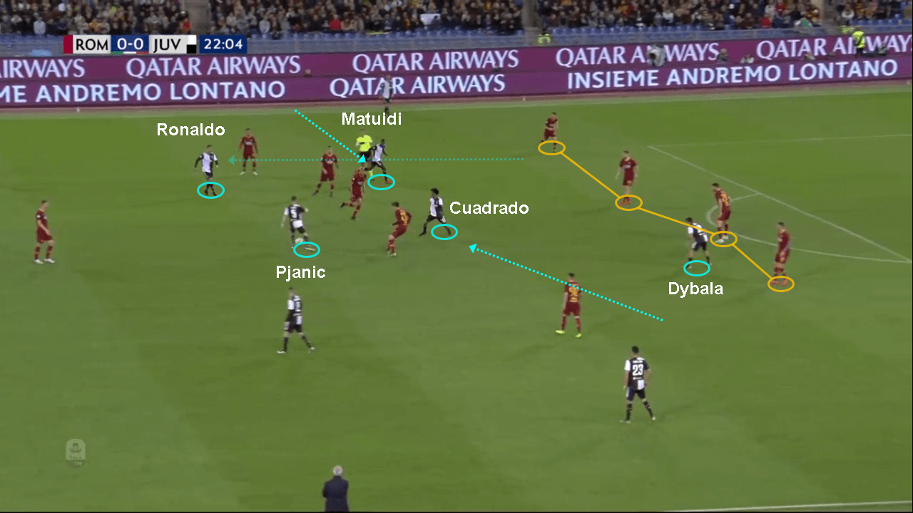 Serie A 2018/19: Roma Juventus tactical analysis