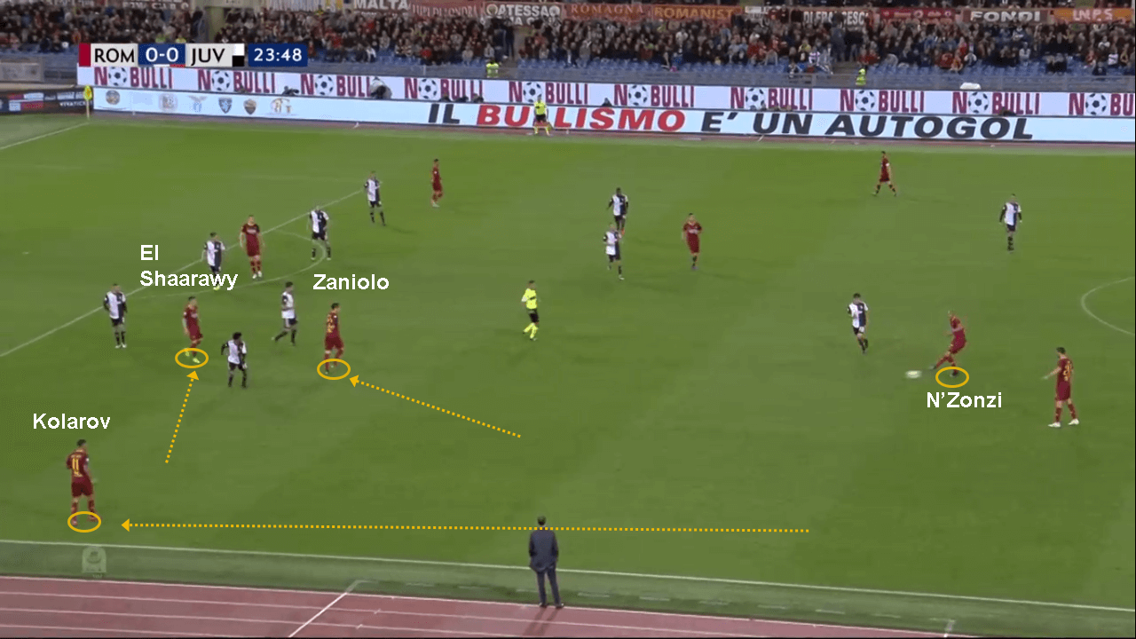 Serie A 2018/19: Roma Juventus tactical analysis