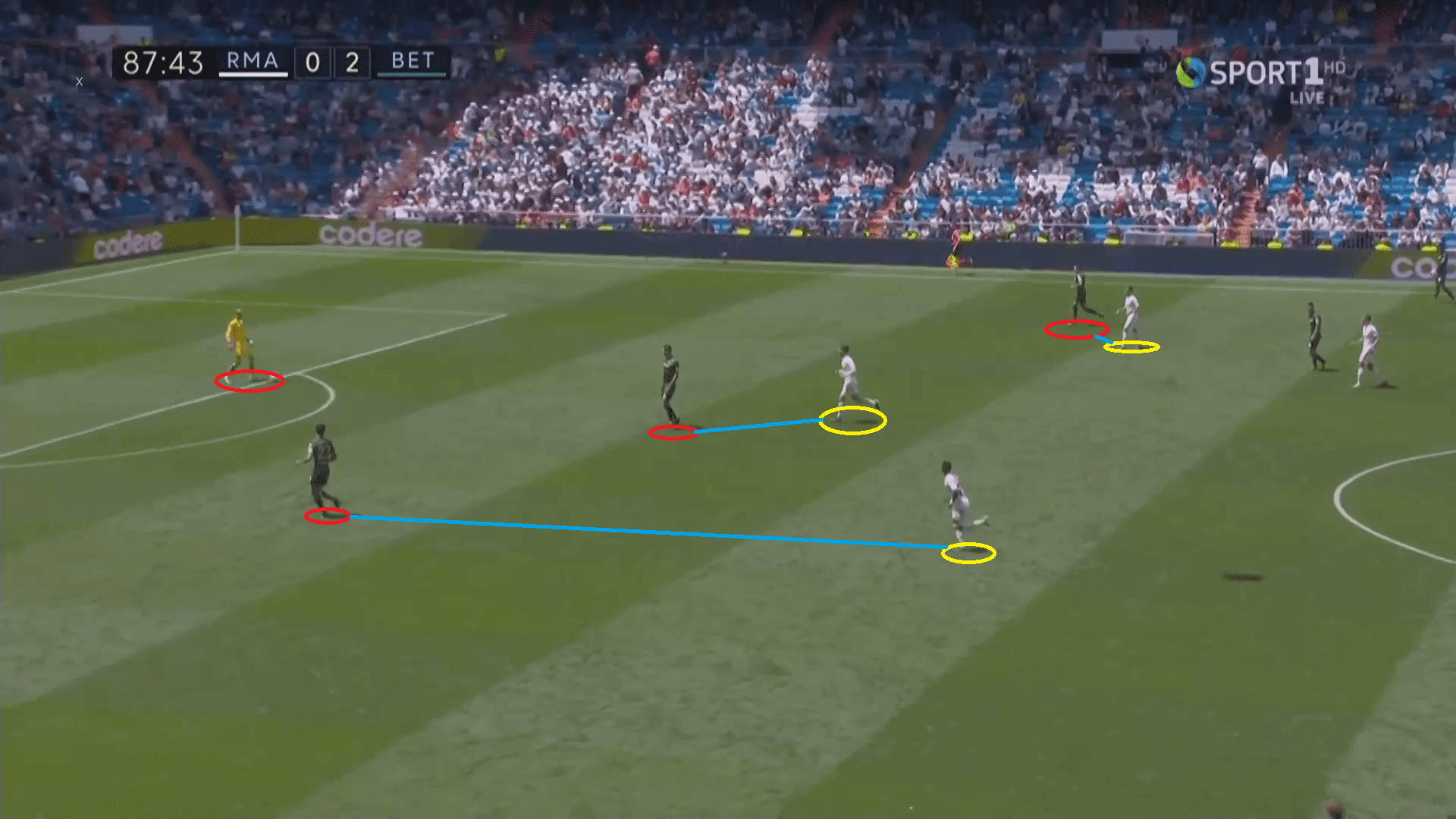 La Liga 2018/19 Tactical Analysis: Real Madrid vs Real Betis