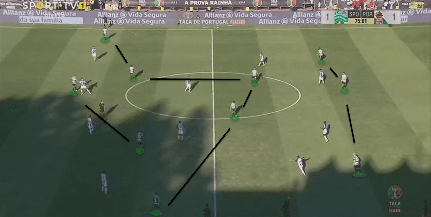 Taça de Portugal 2018/19 tactical analysis: Sporting CP vs FC Porto