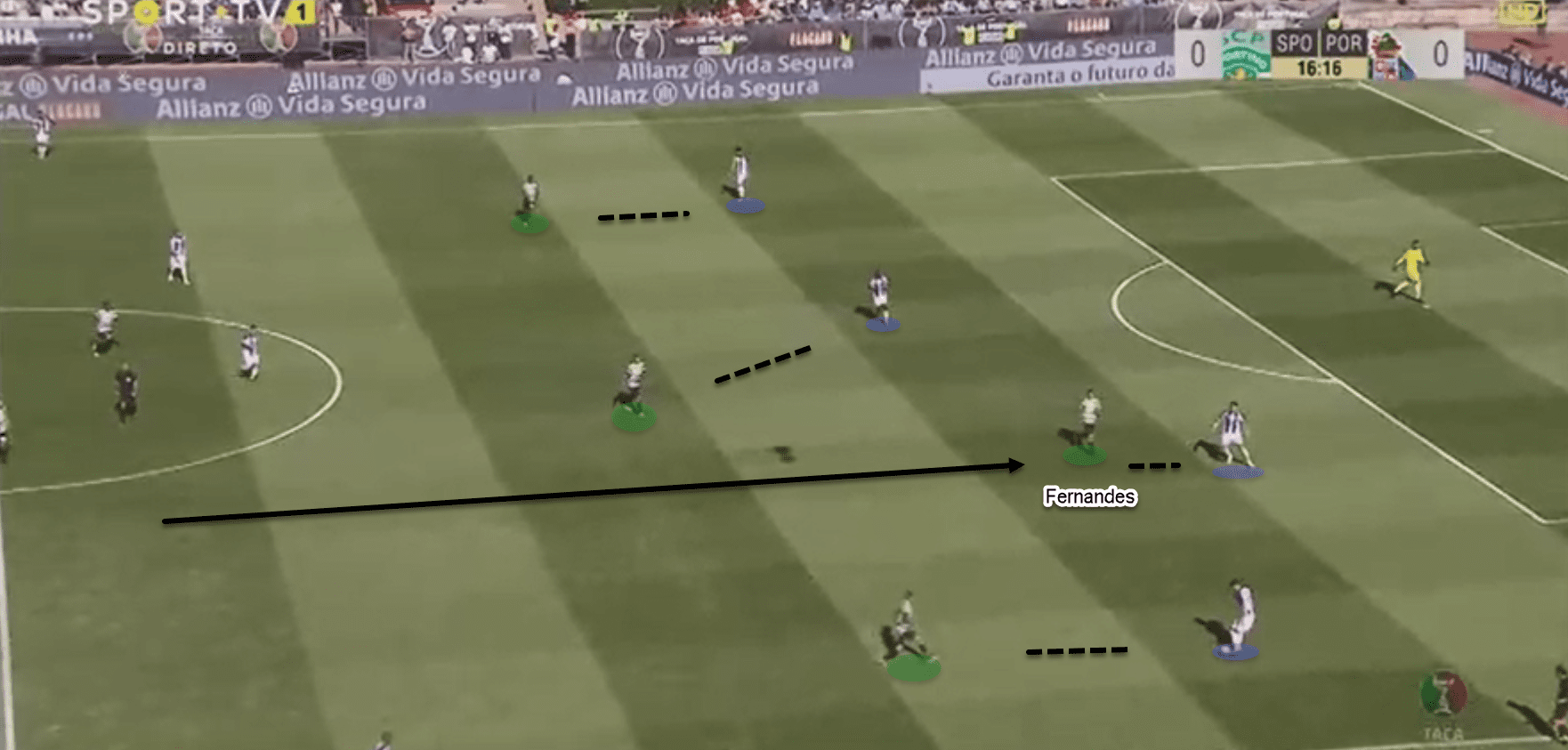 Taça de Portugal 2018/19 tactical analysis: Sporting CP vs FC Porto