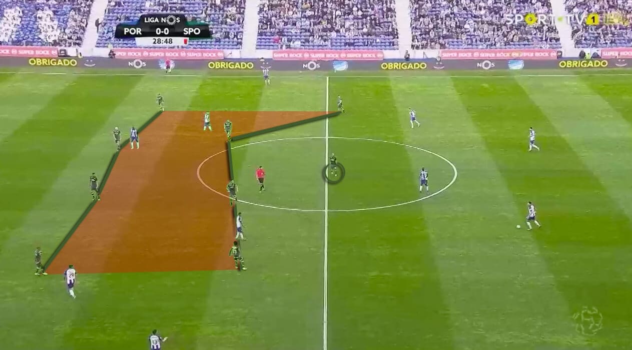 Primeira Liga 2018/19 Tactical Analysis: FC Porto vs Sporting CP