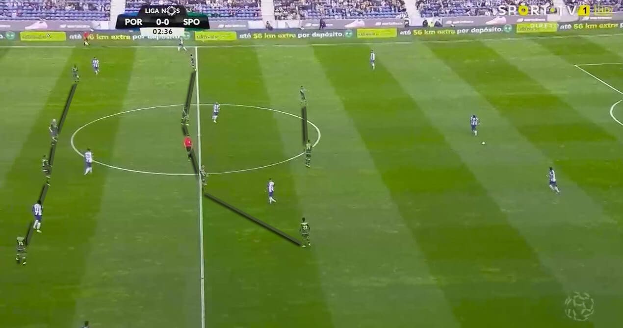 Primeira Liga 2018/19 Tactical Analysis: FC Porto vs Sporting CP