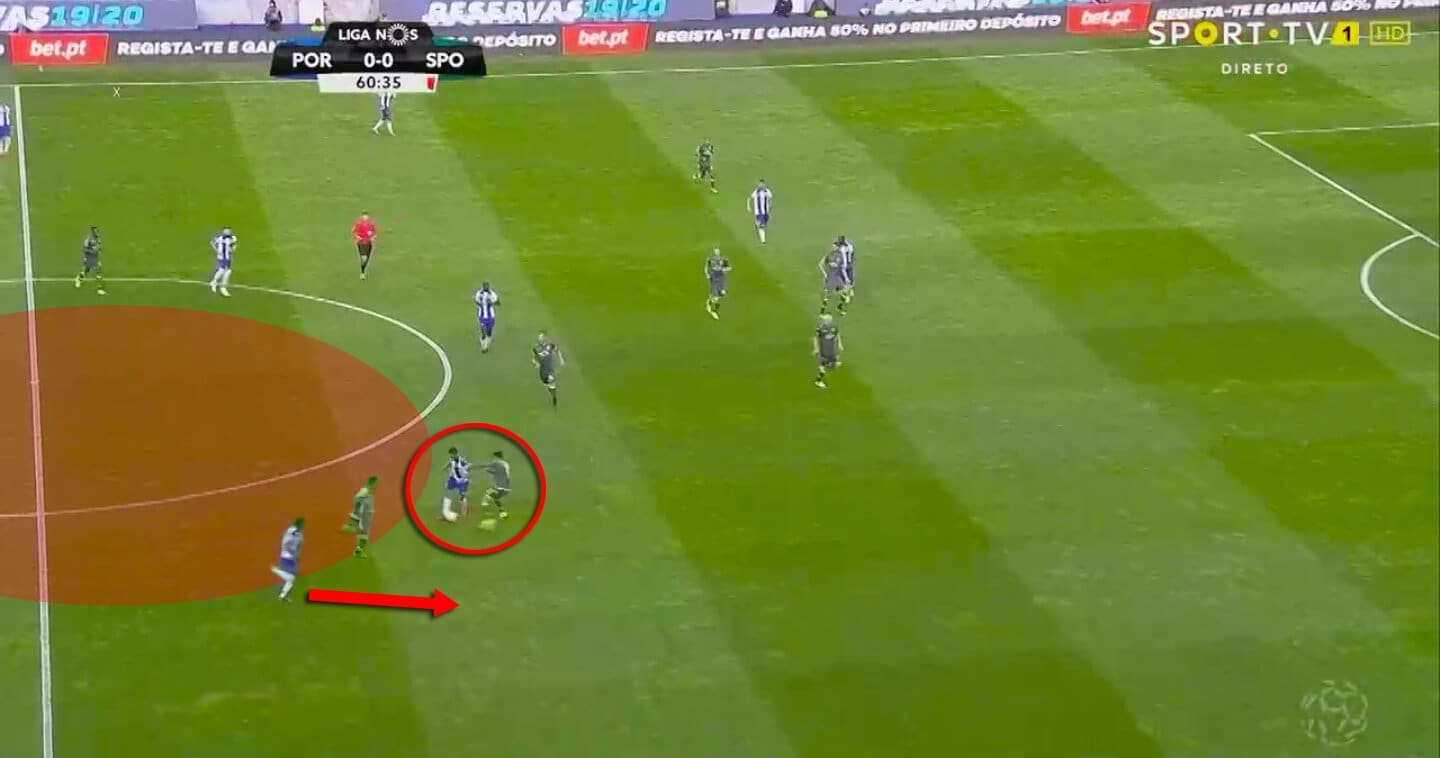 Primeira Liga 2018/19 Tactical Analysis: FC Porto vs Sporting CP