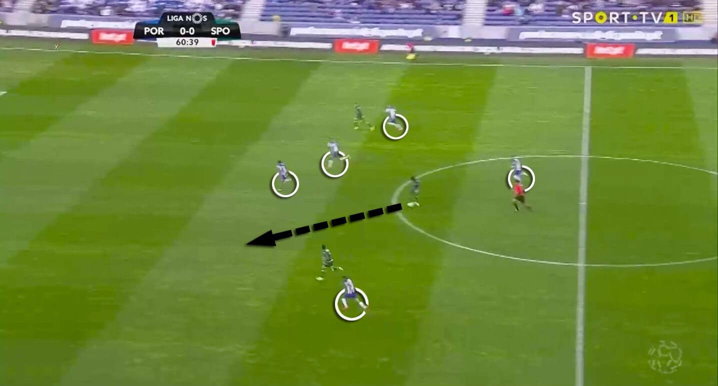 Primeira Liga 2018/19 Tactical Analysis: FC Porto vs Sporting CP