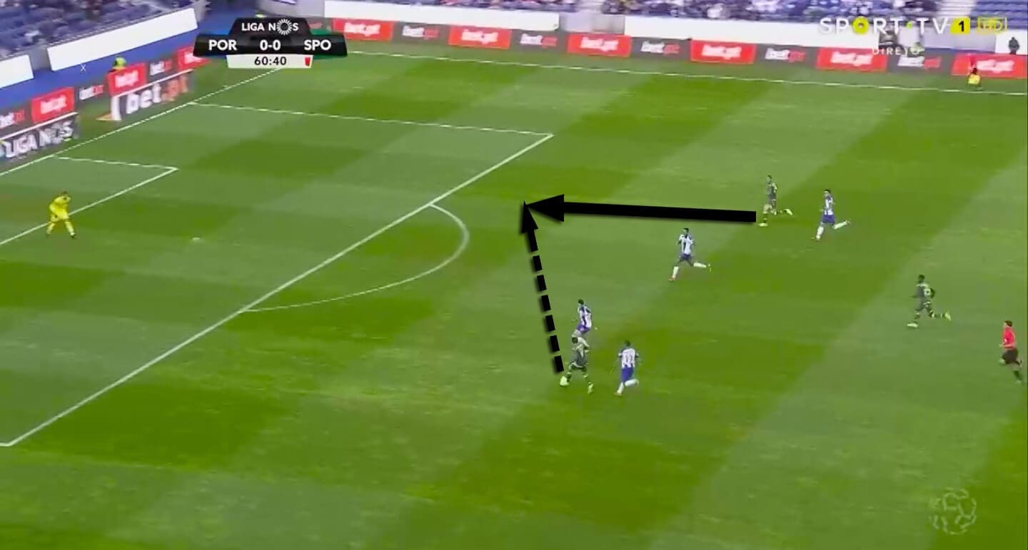 Primeira Liga 2018/19 Tactical Analysis: FC Porto vs Sporting CP