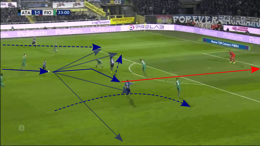 Serie A 2018/19 Player Analysis: Alejandro Gómez