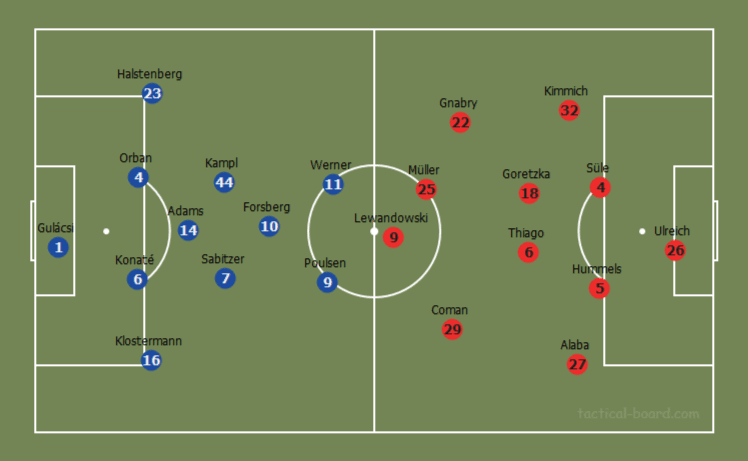 DFB Pokal 2018/19 Tactical Preview: RB Leipzig vs Bayern Munich - Tactical Analysis