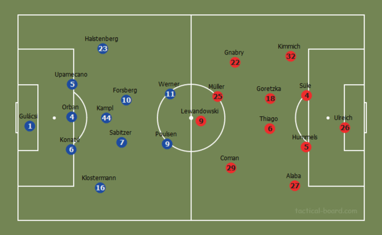 DFB Pokal 2018/19 Tactical Preview: RB Leipzig vs Bayern Munich - Tactical Analysis