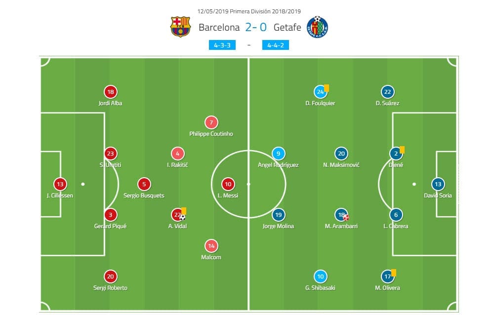 La Liga 2018/19 Tactical Analysis Statistics: Barcelona vs Getafe