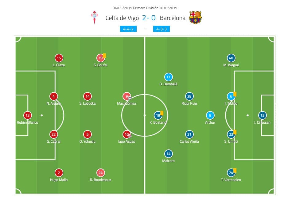 La Liga 2018/19 Tactical Analysis Statistics: Celta Vigo vs Barcelona