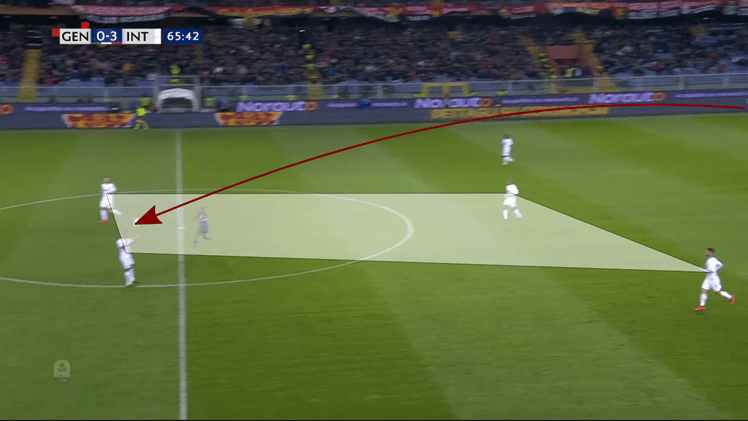 Serie A 2018/19: Inter Milan tactical analysis statistics