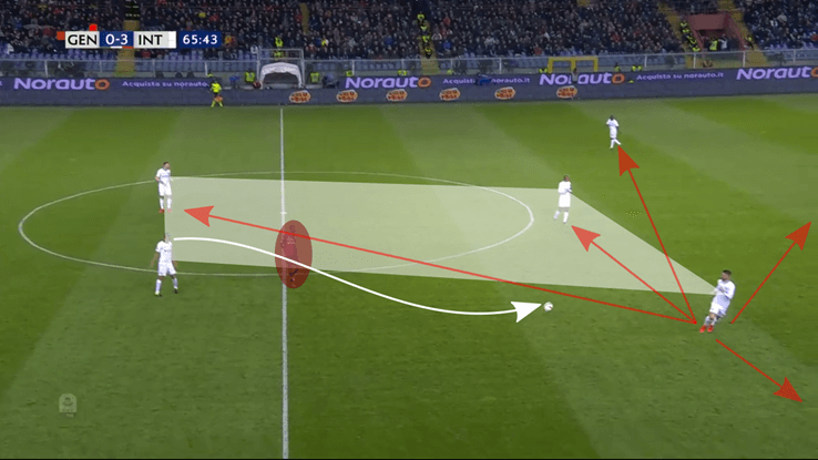 Serie A 2018/19: Inter Milan tactical analysis statistics