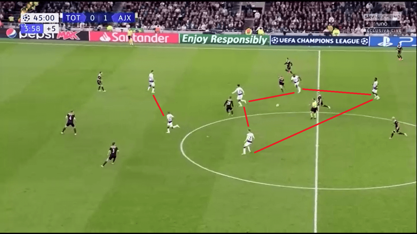 UEFA Champions League 2018/19: Tottenham vs Ajax tactical analysis analysis