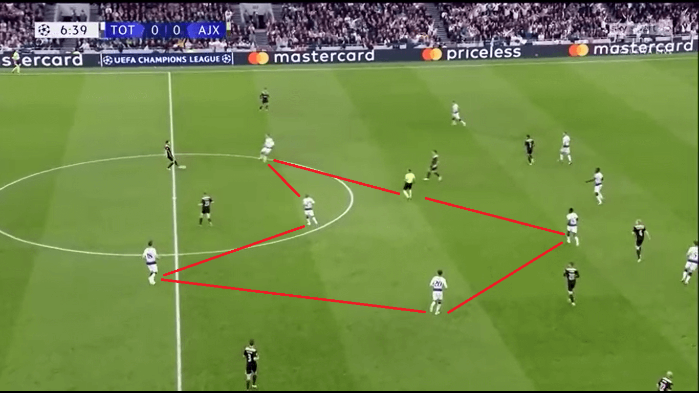 UEFA Champions League 2018/19: Tottenham vs Ajax tactical analysis analysis