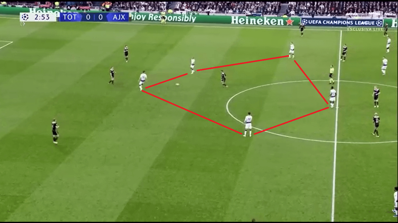 UEFA Champions League 2018/19: Tottenham vs Ajax tactical analysis analysis