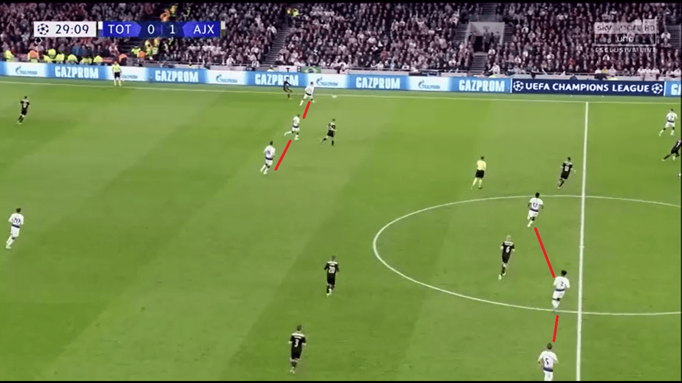 UEFA Champions League 2018/19: Tottenham vs Ajax tactical analysis analysis