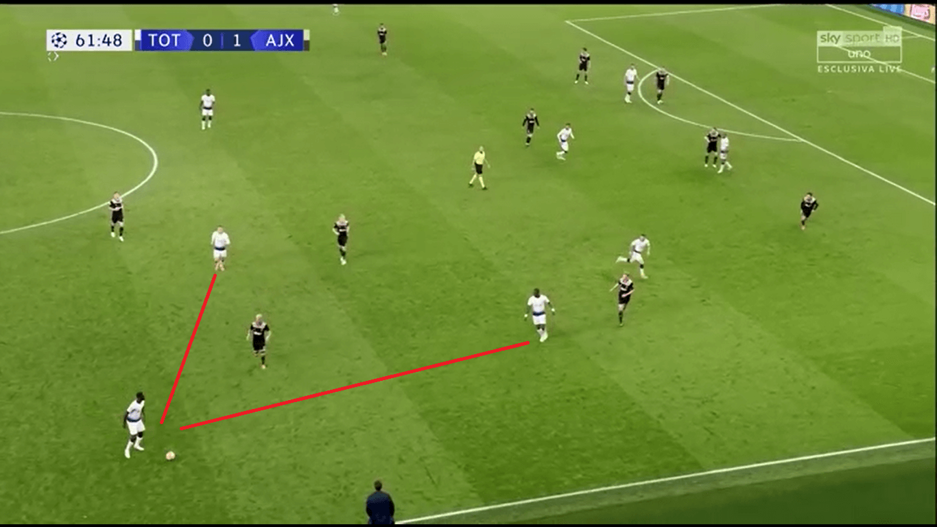 UEFA Champions League 2018/19: Tottenham vs Ajax tactical analysis analysis