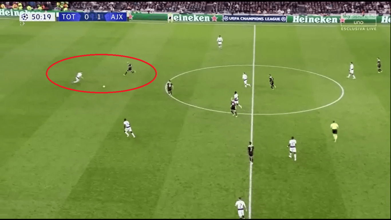 UEFA Champions League 2018/19: Tottenham vs Ajax tactical analysis analysis