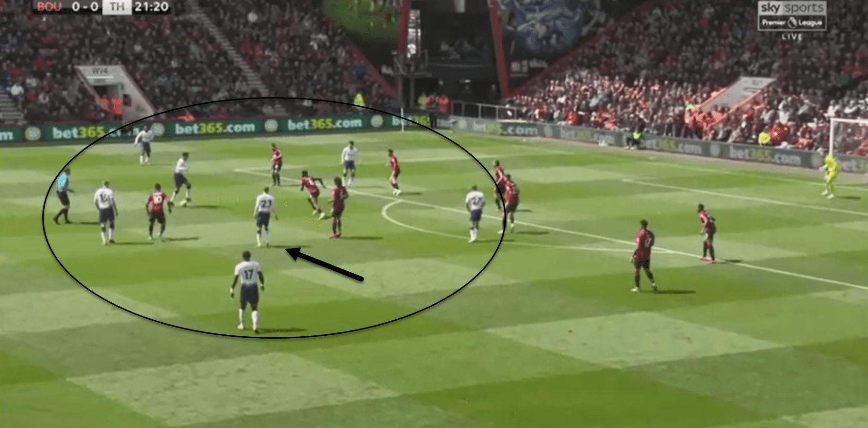 Champions League 2018/19 tactical analysis: Ajax Tottenham analysis statistics