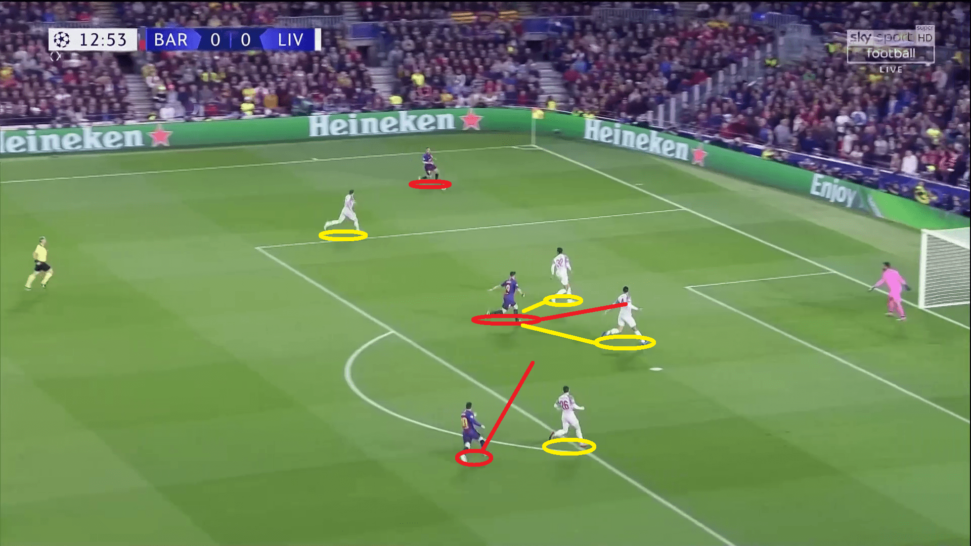 Tactical Analysis Champions League Barcelona Liverpool