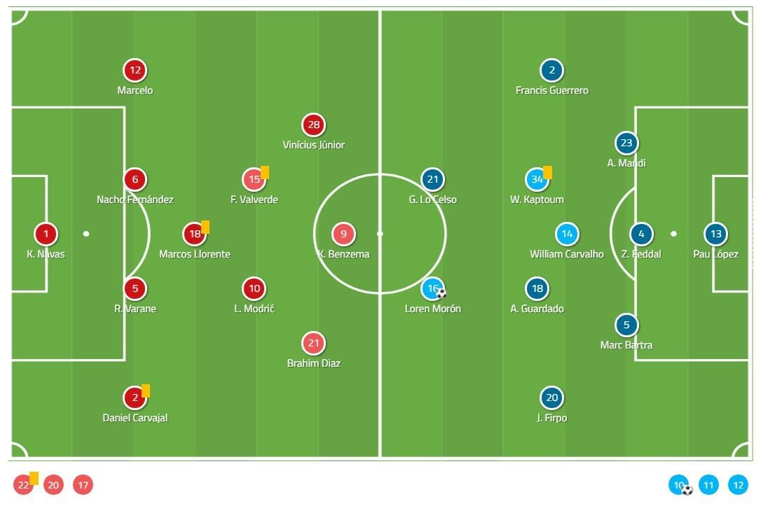 La Liga 2018/19 Tactical Analysis: Real Madrid vs Real Betis