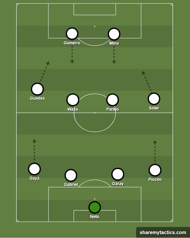 Europa League 2018/19: Arsenal v Valencia Tactical Analysis Statistics