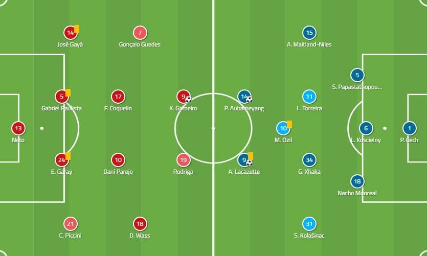 Europa League 2018/19 Tactical Analysis Statistics: Valencia vs Arsenal