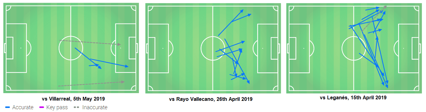 Tactical Analysis Real Madrid Villarreal La Liga Analysis