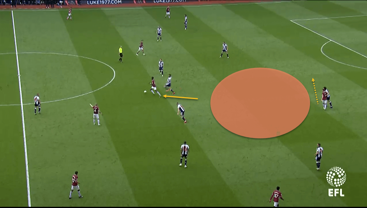 Aston Villa West Bromwich Albion EFL Championship Tactical Analysis Statistics Alb