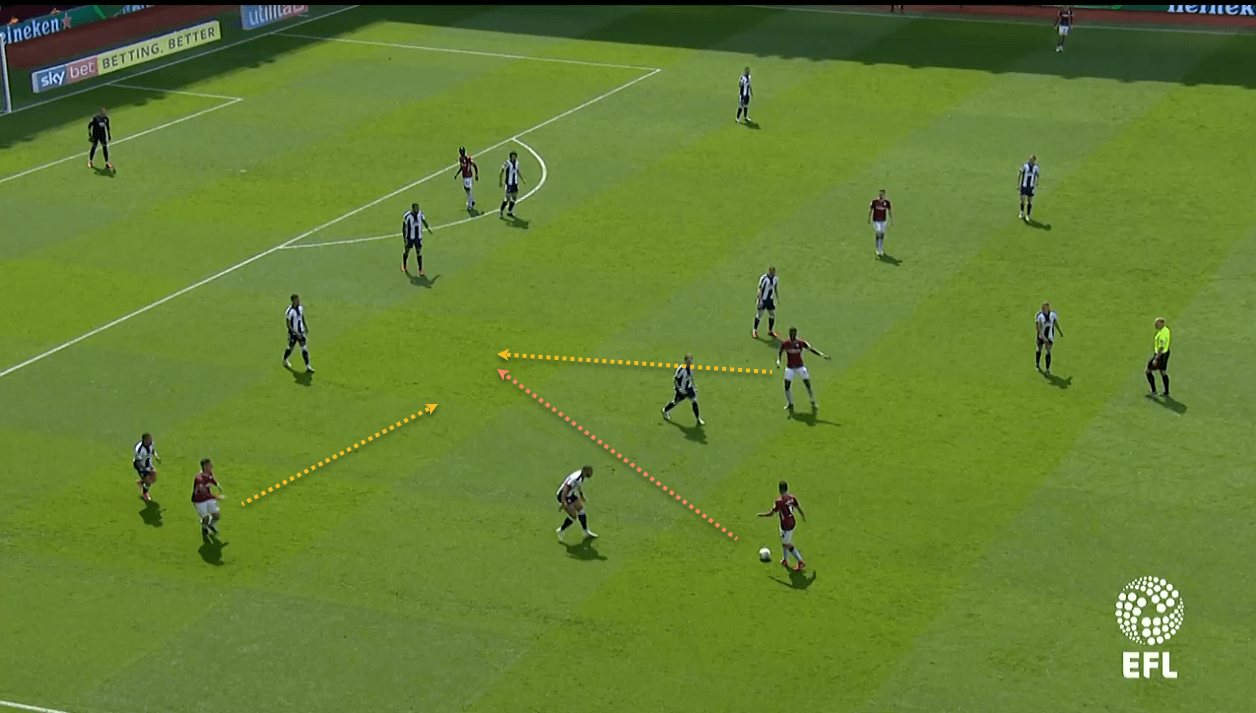 Aston Villa West Bromwich Albion EFL Championship Tactical Analysis Statistics Alb