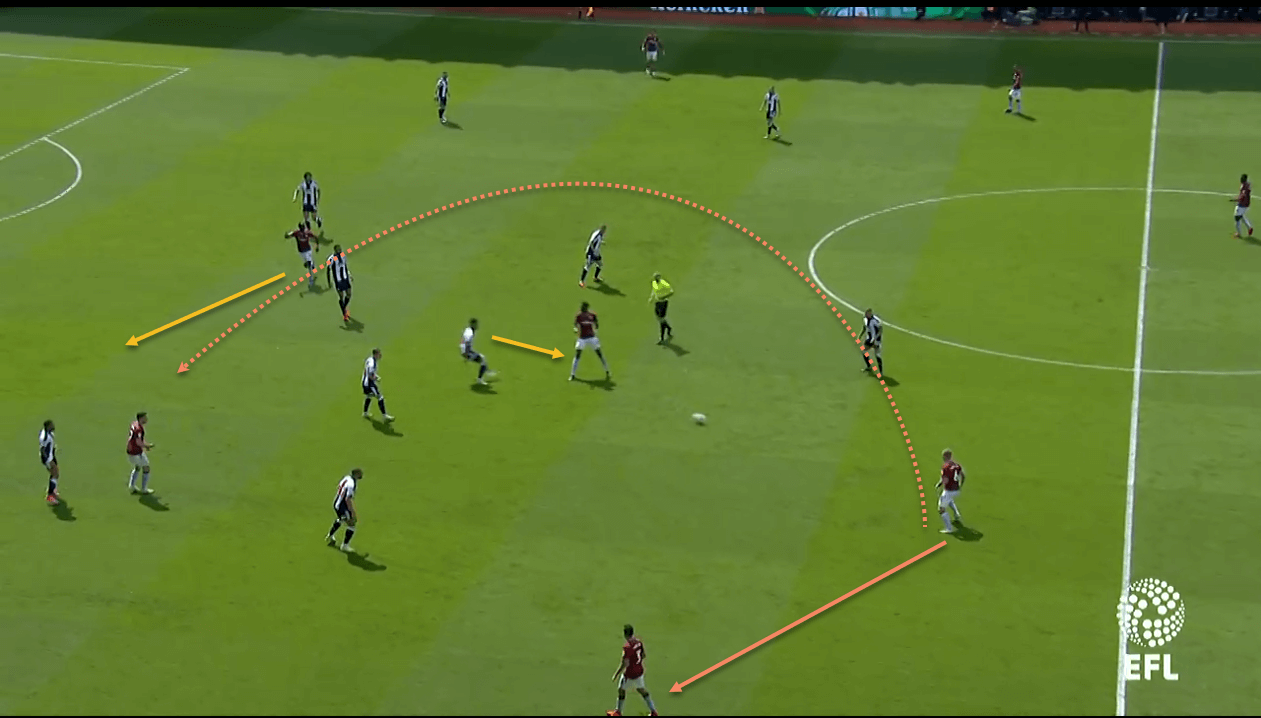 Aston Villa West Bromwich Albion EFL Championship Tactical Analysis Statistics Alb