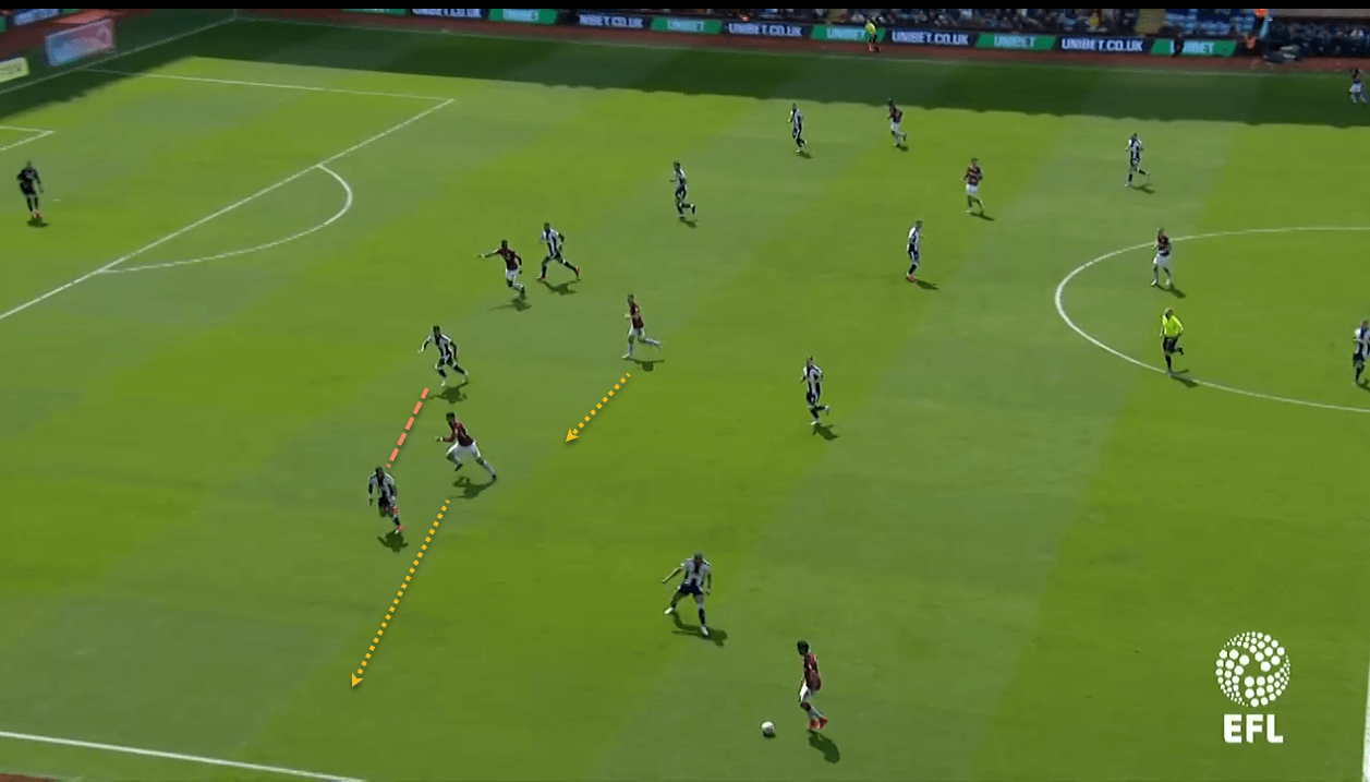 Aston Villa West Bromwich Albion EFL Championship Tactical Analysis Statistics Alb