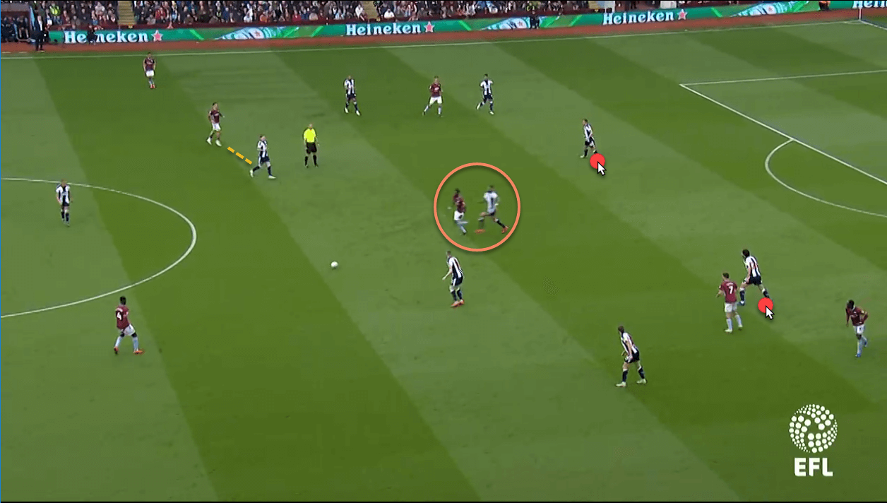 Aston Villa West Bromwich Albion EFL Championship Tactical Analysis Statistics Alb