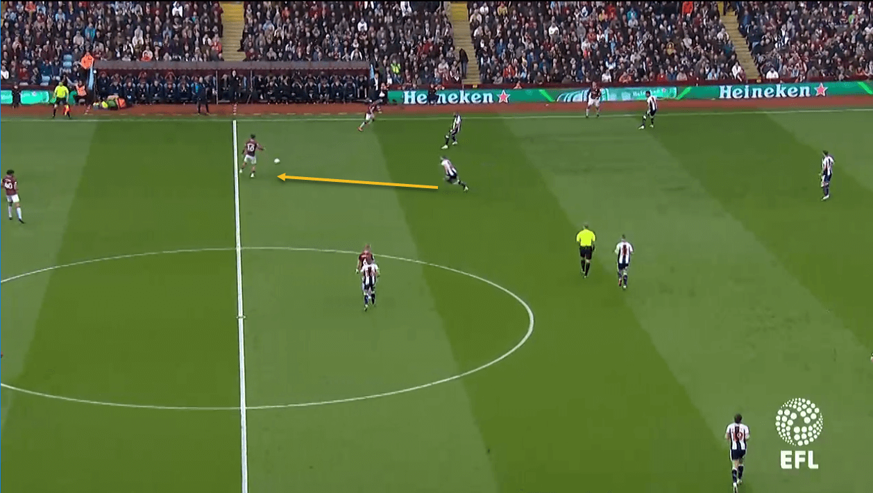 Aston Villa West Bromwich Albion EFL Championship Tactical Analysis Statistics Alb