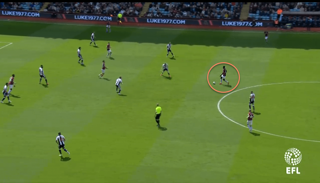 Aston Villa West Bromwich Albion EFL Championship Tactical Analysis Statistics Alb