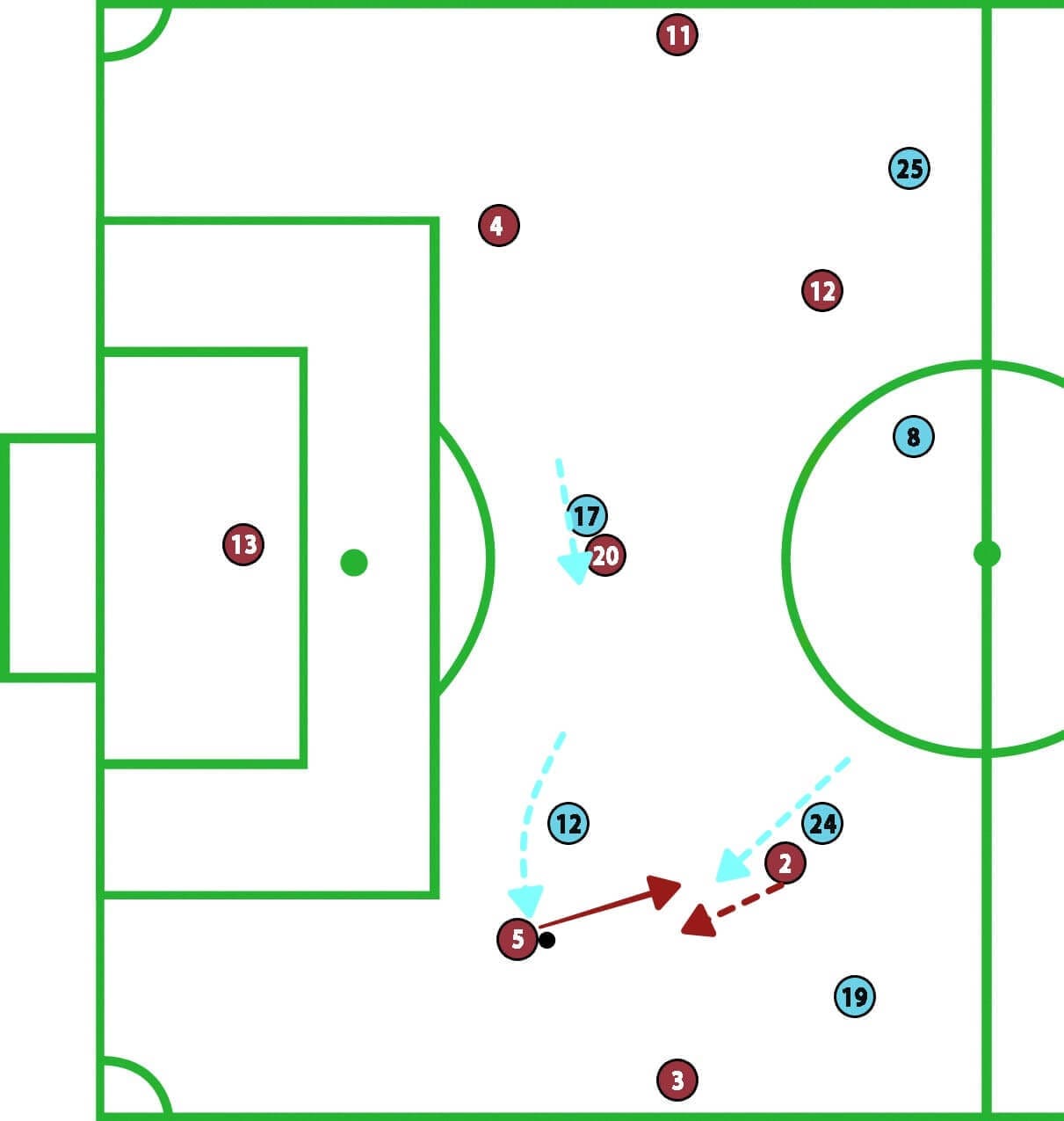 Women's FA Cup Manchester City vs West Ham United Tactical Analysis Statistics