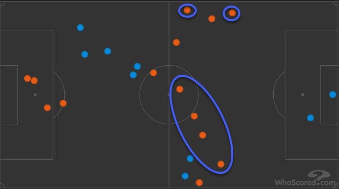 La Liga 2018/19 Tactical Analysis Statistics: Celta Vigo vs Barcelona