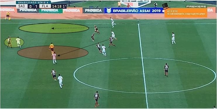 Sao Paulo Flamengo Série A tactical analysis statistics