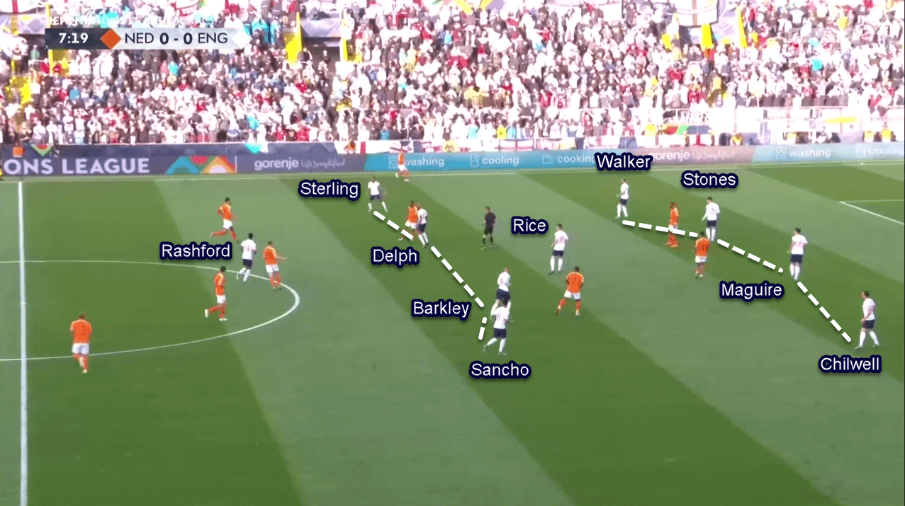 UEFA Nations League 2018/2019 Tactical Analysis: Netherlands vs England