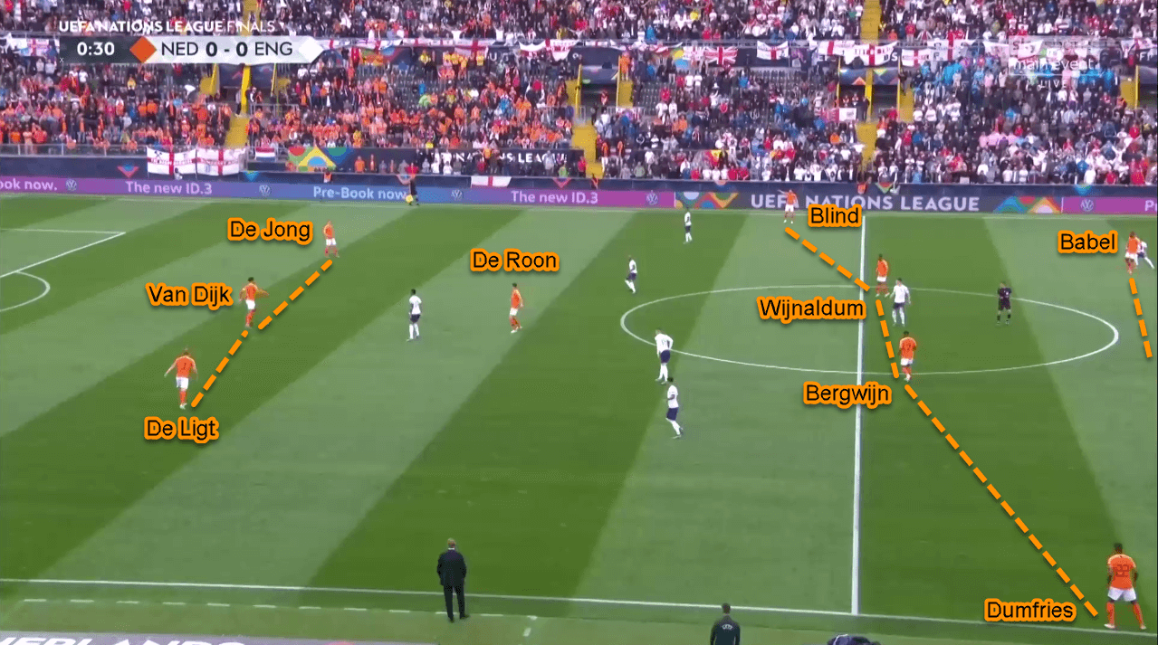 UEFA Nations League 2018/2019 Tactical Analysis: Netherlands vs England