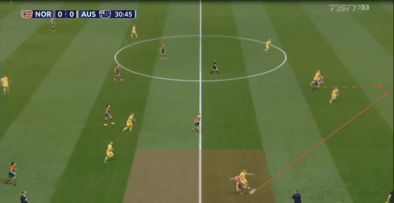 FIFA Women’s World Cup 2019 Tactical Analysis: Norway vs Australia